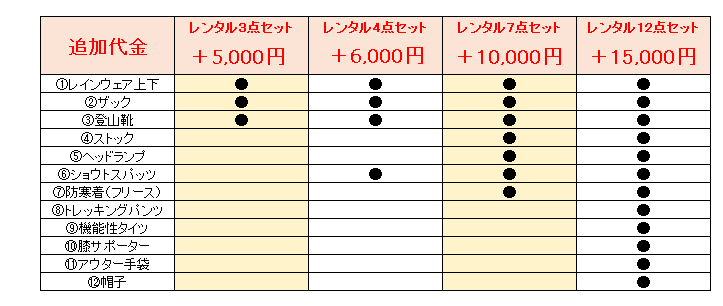 富士登山シャトルバス 富士山五合目へ マイカー規制にピッタリ往復シャトルバス 温泉入浴付