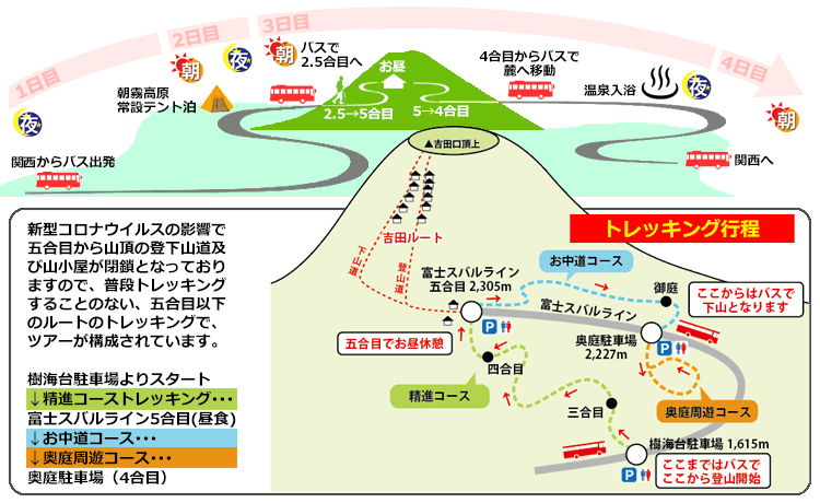 コース行程概略図