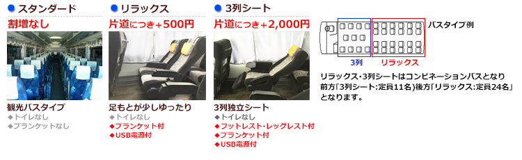 関西発バスタイプ
