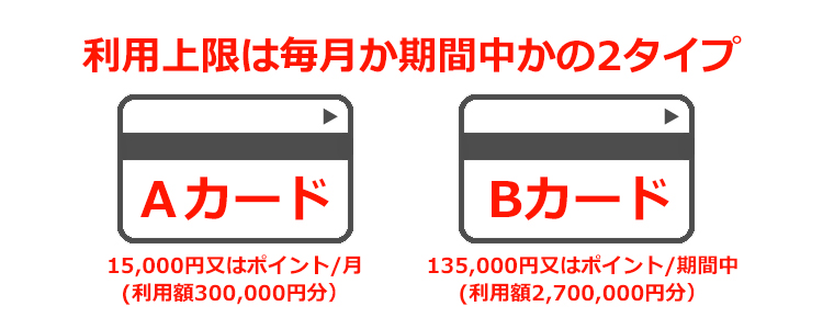 利用期間