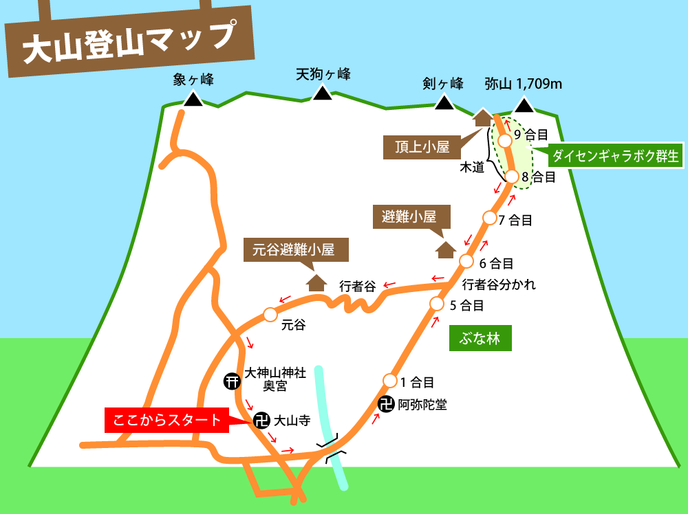 大山登山マップ